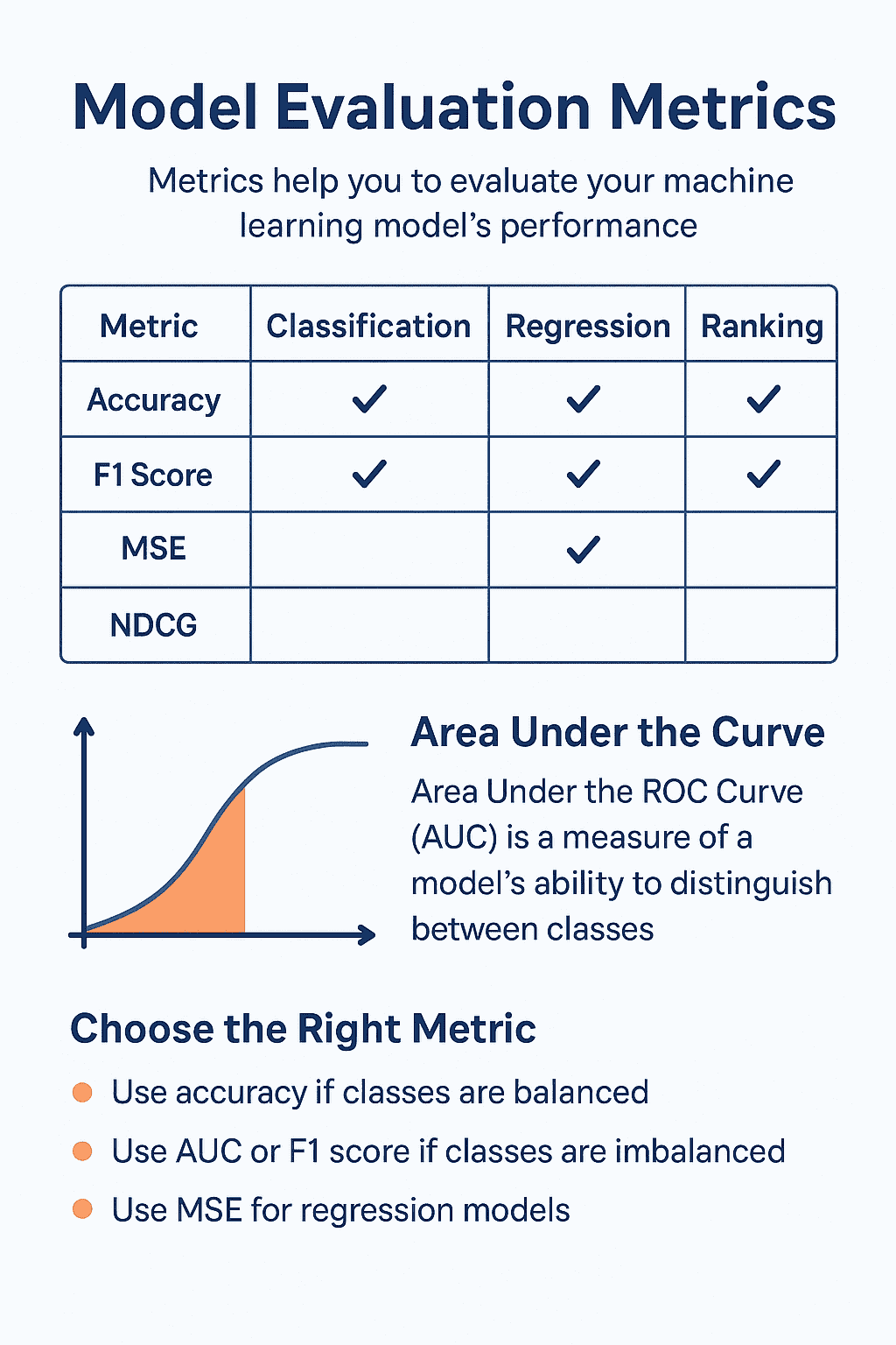 Model Performance Metrics